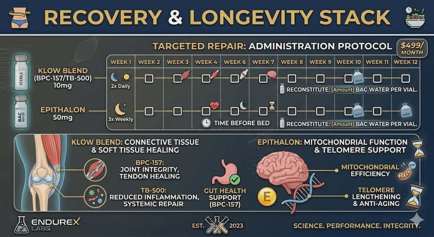 Recovery & Longevity Program
