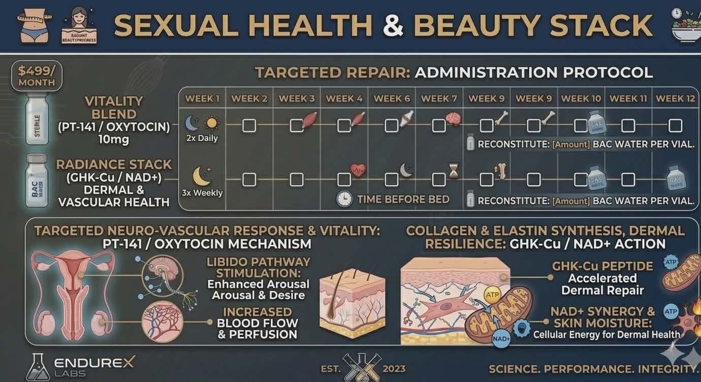 Sexual Health & Beauty Program